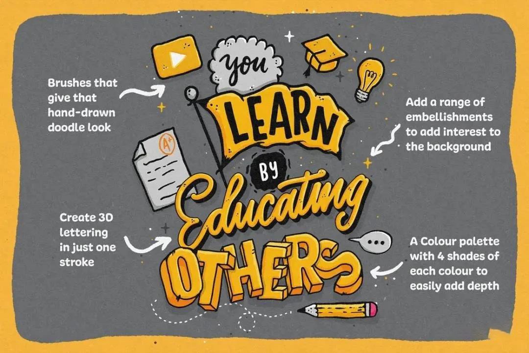 procreate笔刷-古怪涂鸦风格刻字procreate画笔+纹理 笔刷资源 第1张-素材湾丨精选海外优质设计素材资源 procreate笔刷-古怪涂鸦风格刻字procreate画笔+纹理 笔刷资源 sucaiwan.com