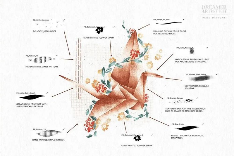 绘画梦想家艺术家Procreate笔刷套件 笔刷资源 sucaiwan.com