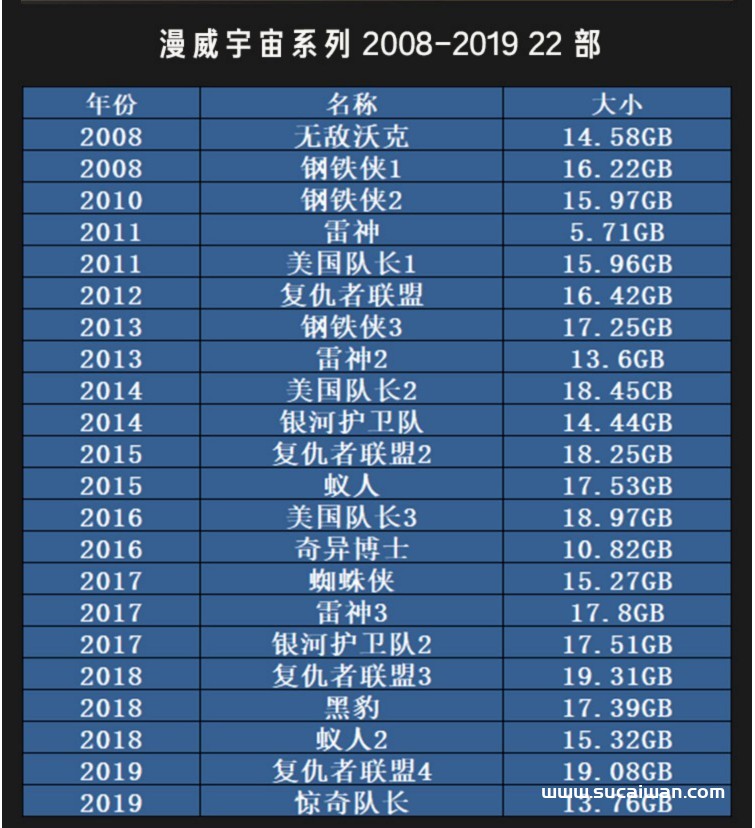 漫威无字幕全套视频素材 短视频素材 sucaiwan.com