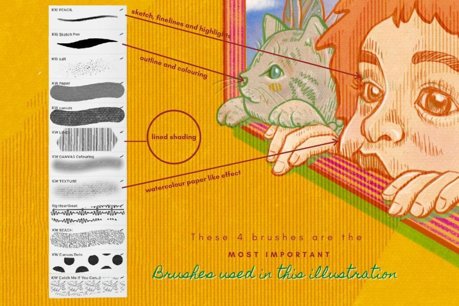 Procreate笔刷-水彩铅笔油画素描纹理笔刷素材资源 笔刷资源 sucaiwan.com