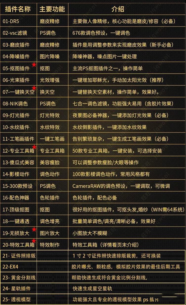 20款ps常用插件合集一键安装神器等，高手必备插件合集 插件预设 sucaiwan.com
