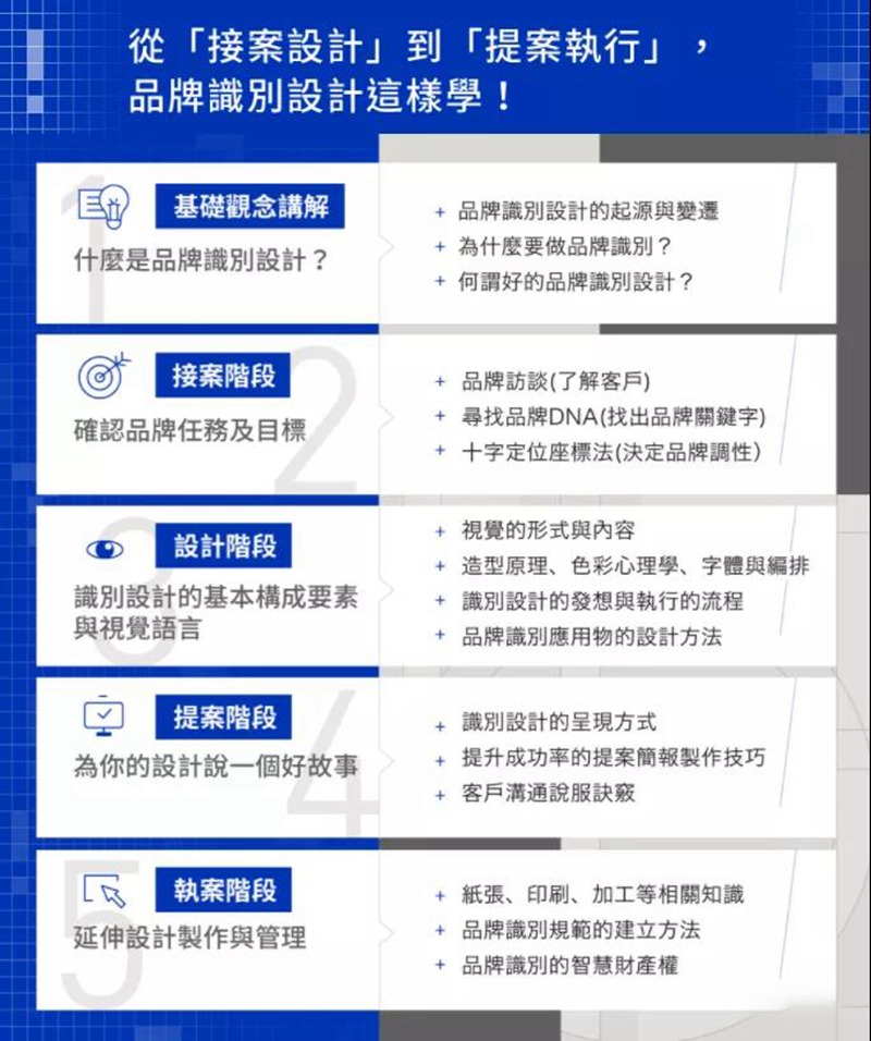 品牌设计全套系列视频课程 图片素材 第3张-素材湾丨精选海外优质设计素材资源 品牌设计全套系列视频课程 图片素材 sucaiwan.com