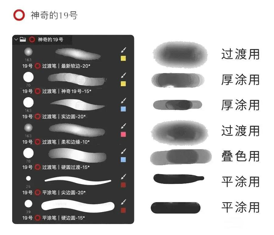 史上超全PS插画笔刷合集 笔刷资源 sucaiwan.com