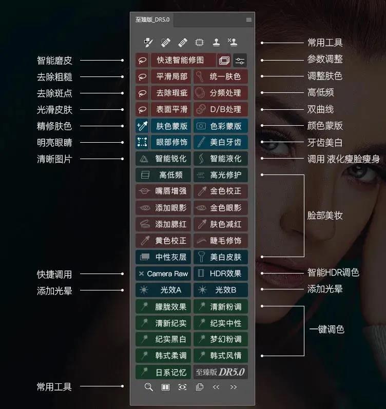 DR5人像精修磨皮插件 （支持2016-2022版本PS） 插件预设 sucaiwan.com