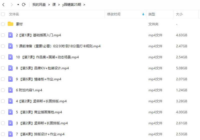 y园糖第25期2022年4月插画打卡21天【画质还行有笔刷】 设计教程 sucaiwan.com
