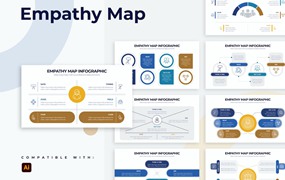 商业同理心图信息图表矢量模板 Business Empathy Map Illustrator Infographics