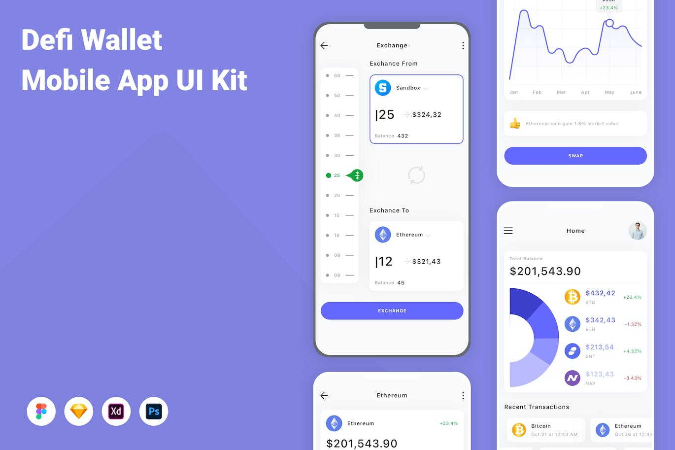 金融钱包移动应用程序App设计UI模板 Defi Wallet Mobile App UI Kit APP UI sucaiwan.com