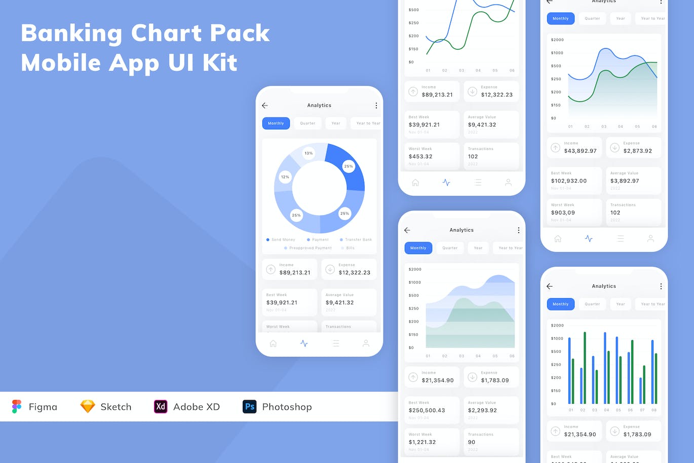 银行图表数据移动应用程序App UI设计套件 Banking Chart Pack Mobile App UI Kit APP UI sucaiwan.com