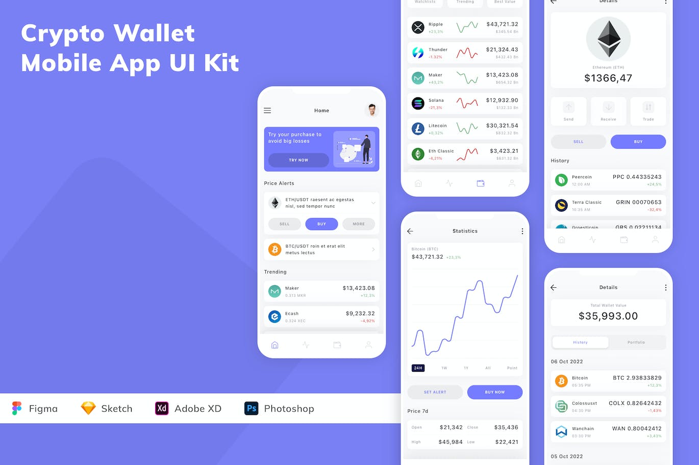 加密钱包移动应用程序App UI设计套件 Crypto Wallet Mobile App UI Kit APP UI sucaiwan.com