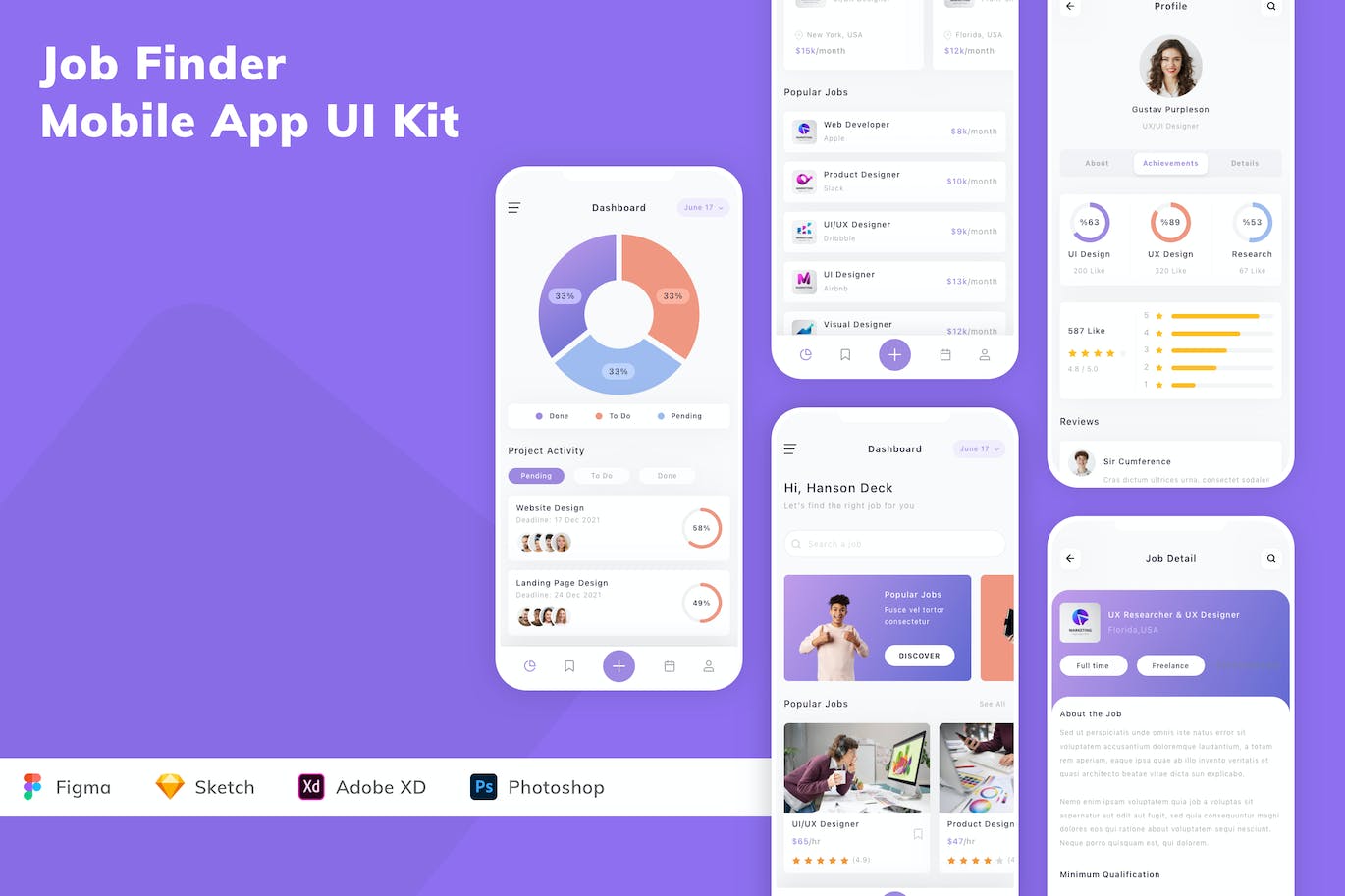 求职招聘应用App模板UI套件 Job Finder Mobile App UI Kit APP UI sucaiwan.com