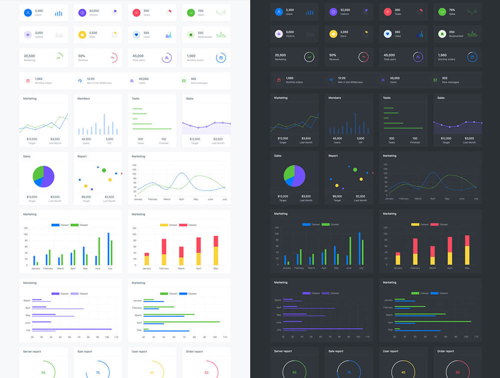用于管理仪表盘和Web服务的响应式Bootstrap UI套件 APP UI sucaiwan.com