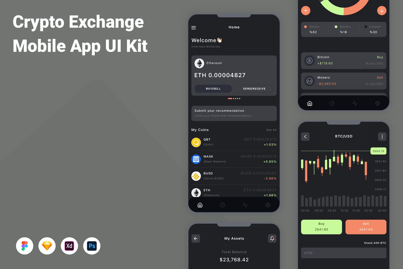 加密投资应用程序App界面设计UI套件 Crypto Exchange Mobile App UI Kit APP UI sucaiwan.com