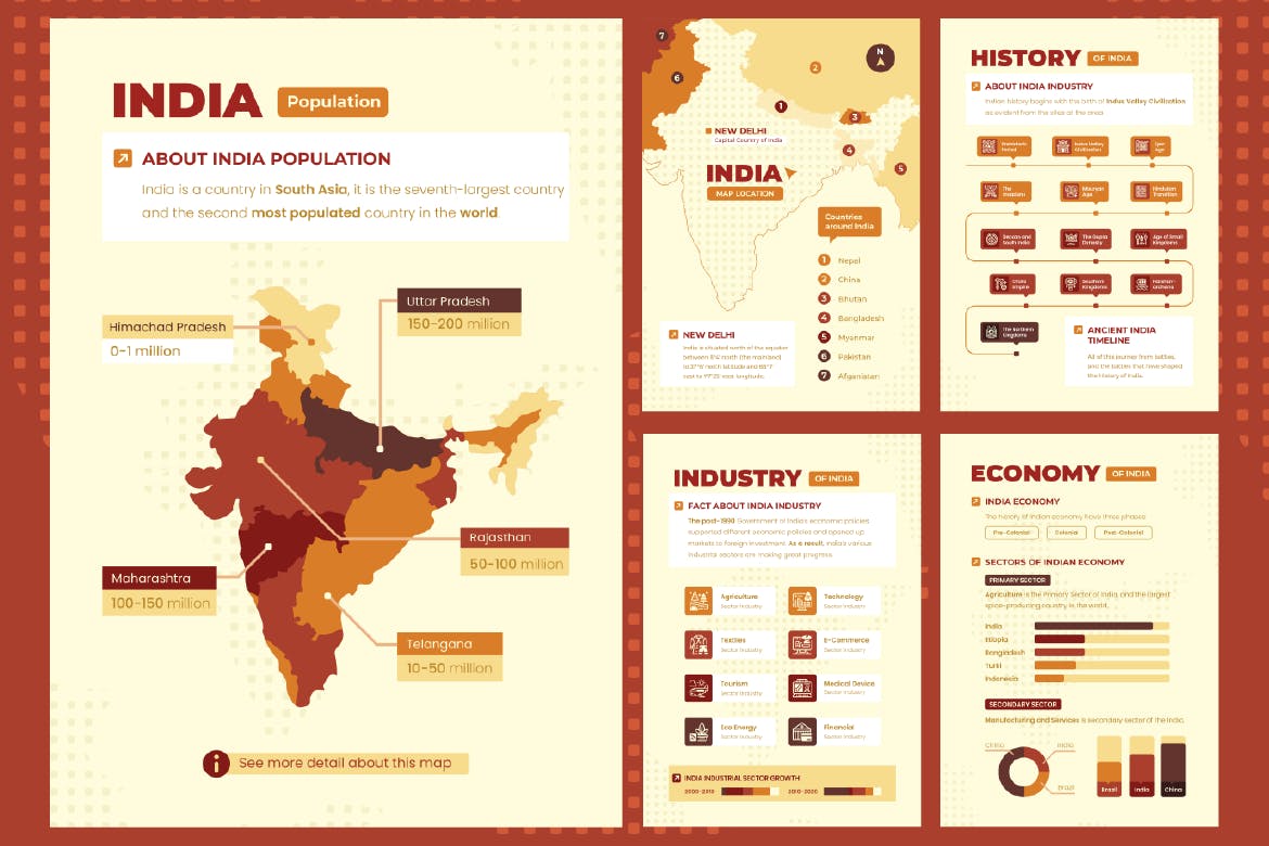 印度地图信息图表矢量模板 INDIA – Infographic Template 幻灯图表 sucaiwan.com