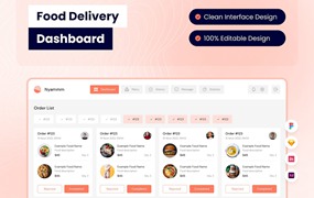 食品列表仪表盘UI设计模板 Food Delivery Dashboard