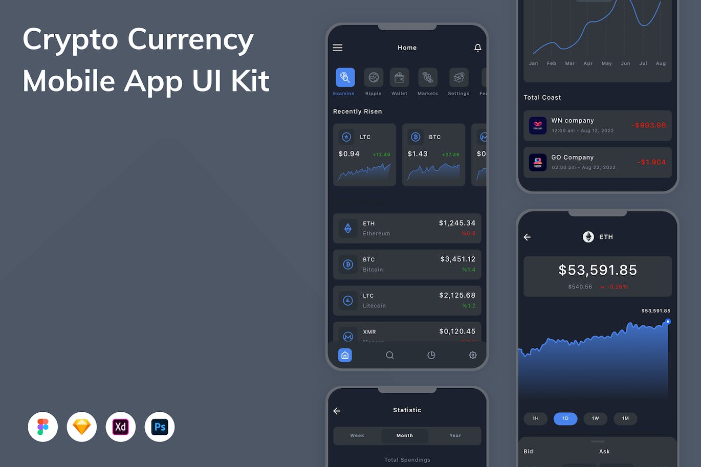 加密货币App手机应用程序UI设计素材 Crypto Currency Mobile App UI Kit APP UI sucaiwan.com