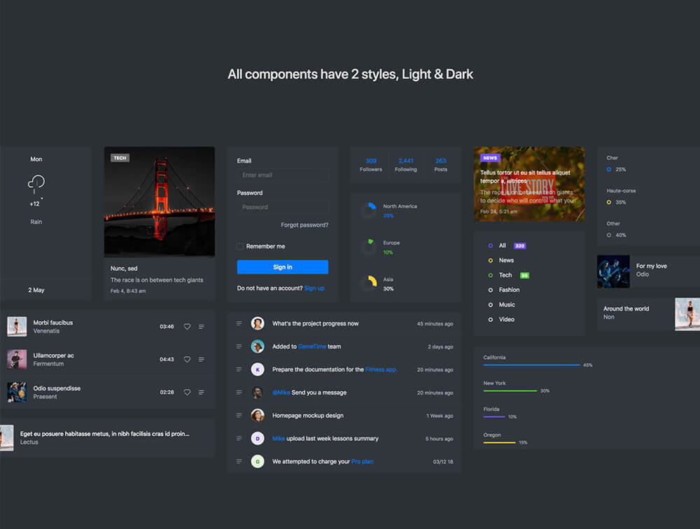 用于管理仪表盘和Web服务的响应式Bootstrap UI套件 APP UI sucaiwan.com