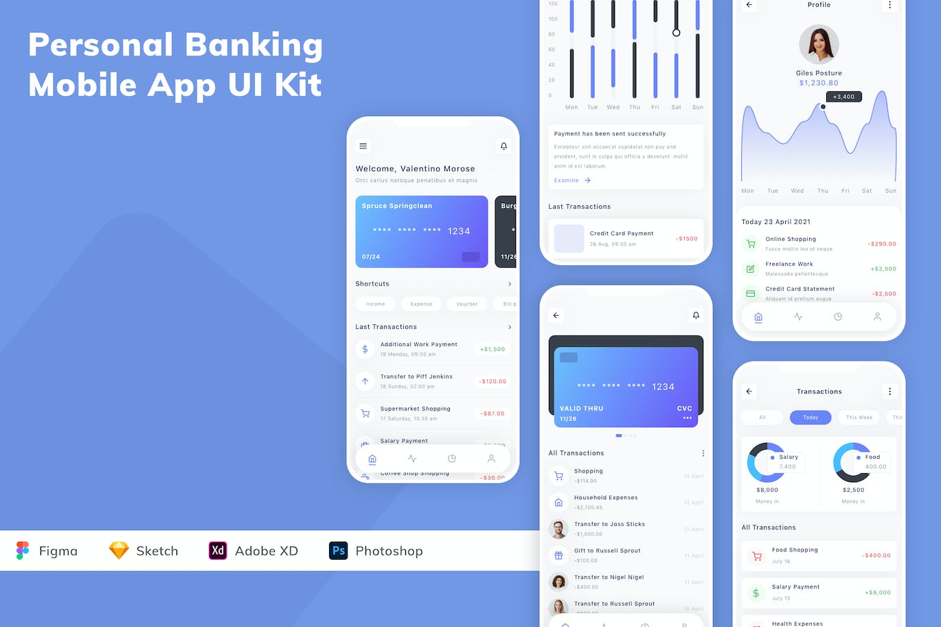 私人银行业务App应用程序UI设计模板套件 Personal Banking Mobile App UI Kit APP UI sucaiwan.com