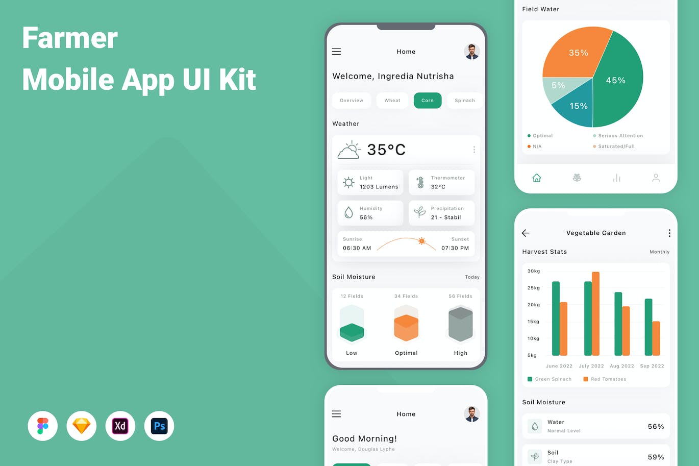 农场数据App应用程序UI设计模板套件 Farmer Mobile App UI Kit APP UI sucaiwan.com
