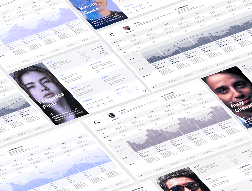 角色和客户体验UX模板 APP UI sucaiwan.com
