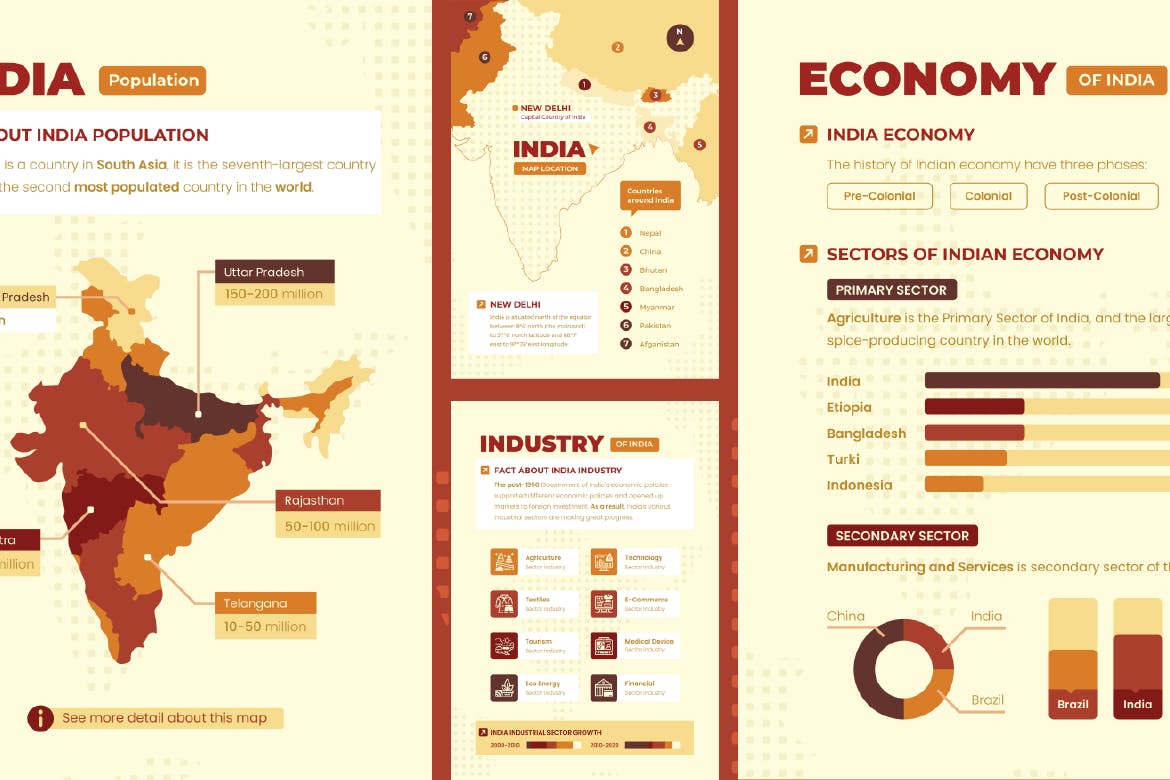 印度地图信息图表矢量模板 INDIA – Infographic Template 幻灯图表 sucaiwan.com