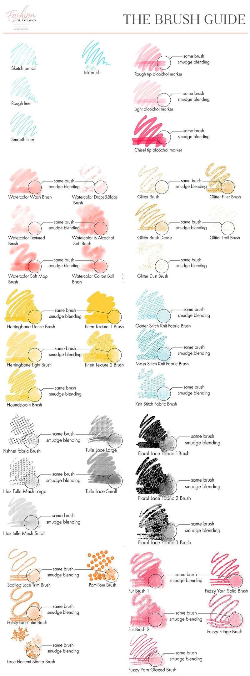 时装插画手绘Procreate笔刷 笔刷资源 sucaiwan.com