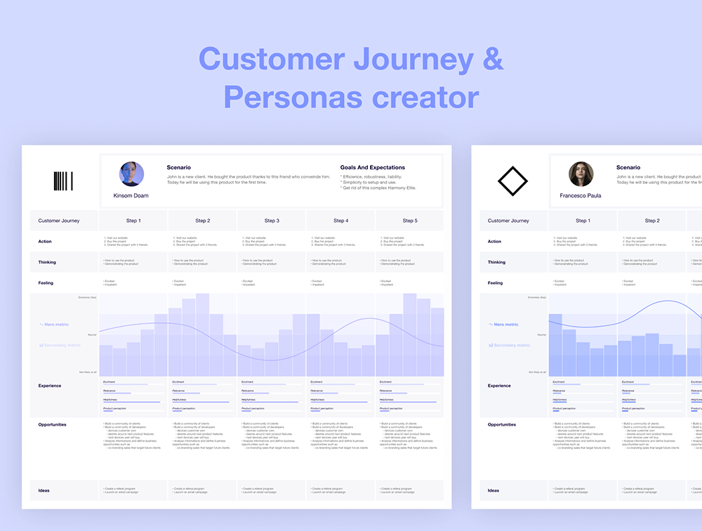 角色和客户体验UX模板 APP UI sucaiwan.com