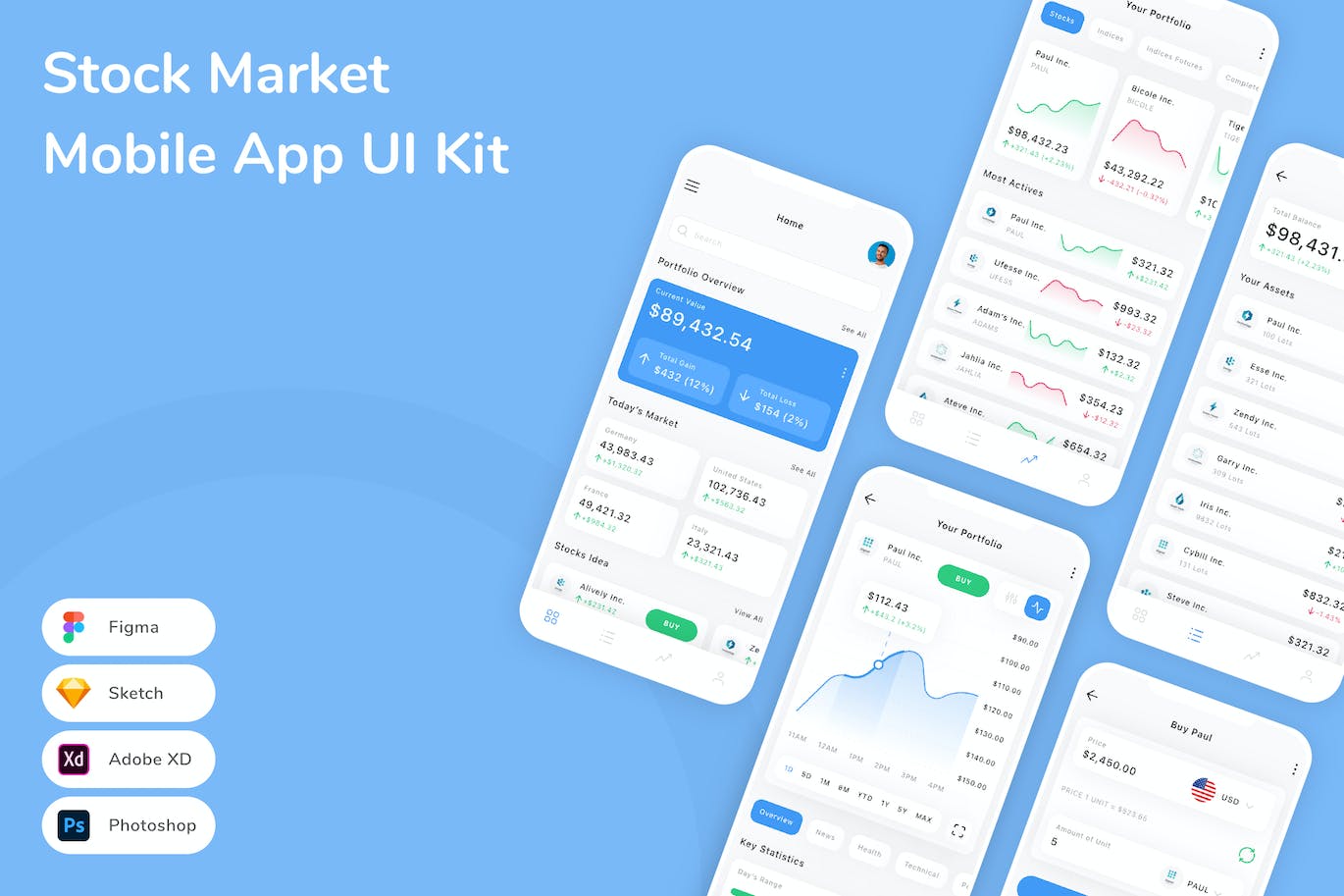 股票证券市场应用程序App界面设计UI套件 Stock Market Mobile App UI Kit APP UI sucaiwan.com