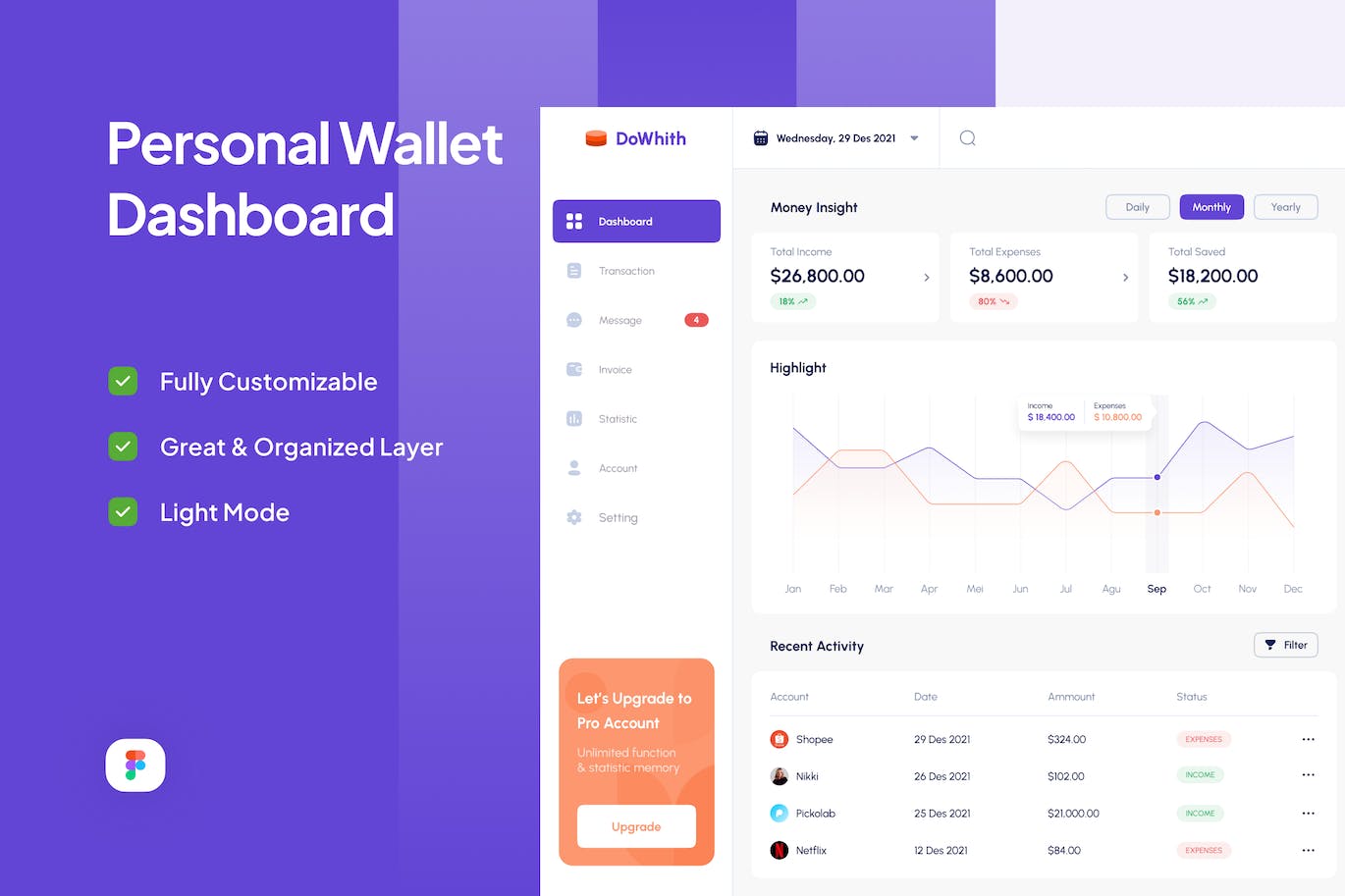 个人钱包仪表盘UI设计模板 DoWhith – Personal Wallet Dashboard APP UI sucaiwan.com