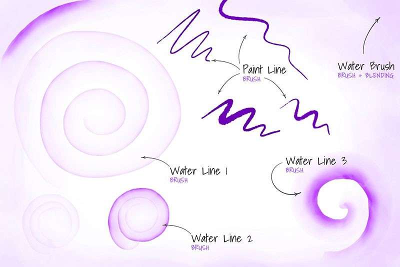 22个水彩艺术Procreate笔刷 笔刷资源 sucaiwan.com