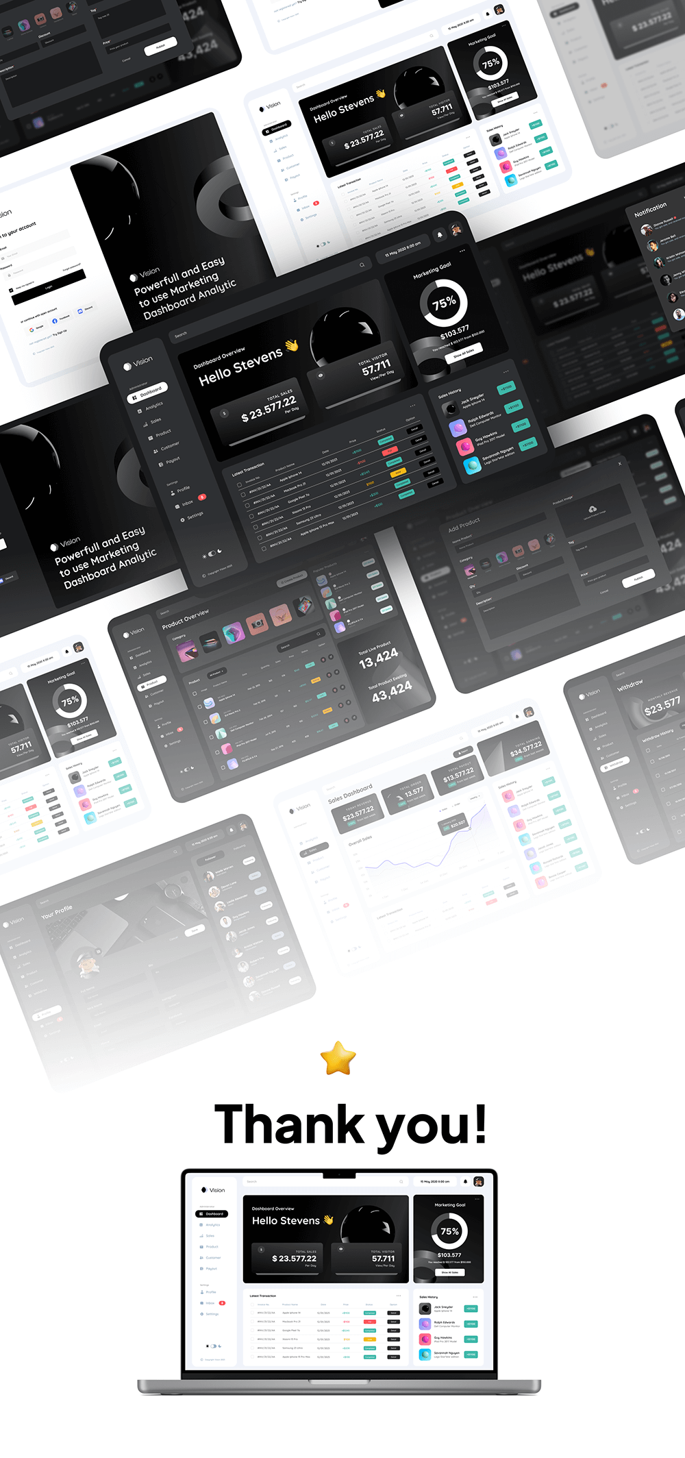 营销仪表盘UI设计套件 APP UI sucaiwan.com