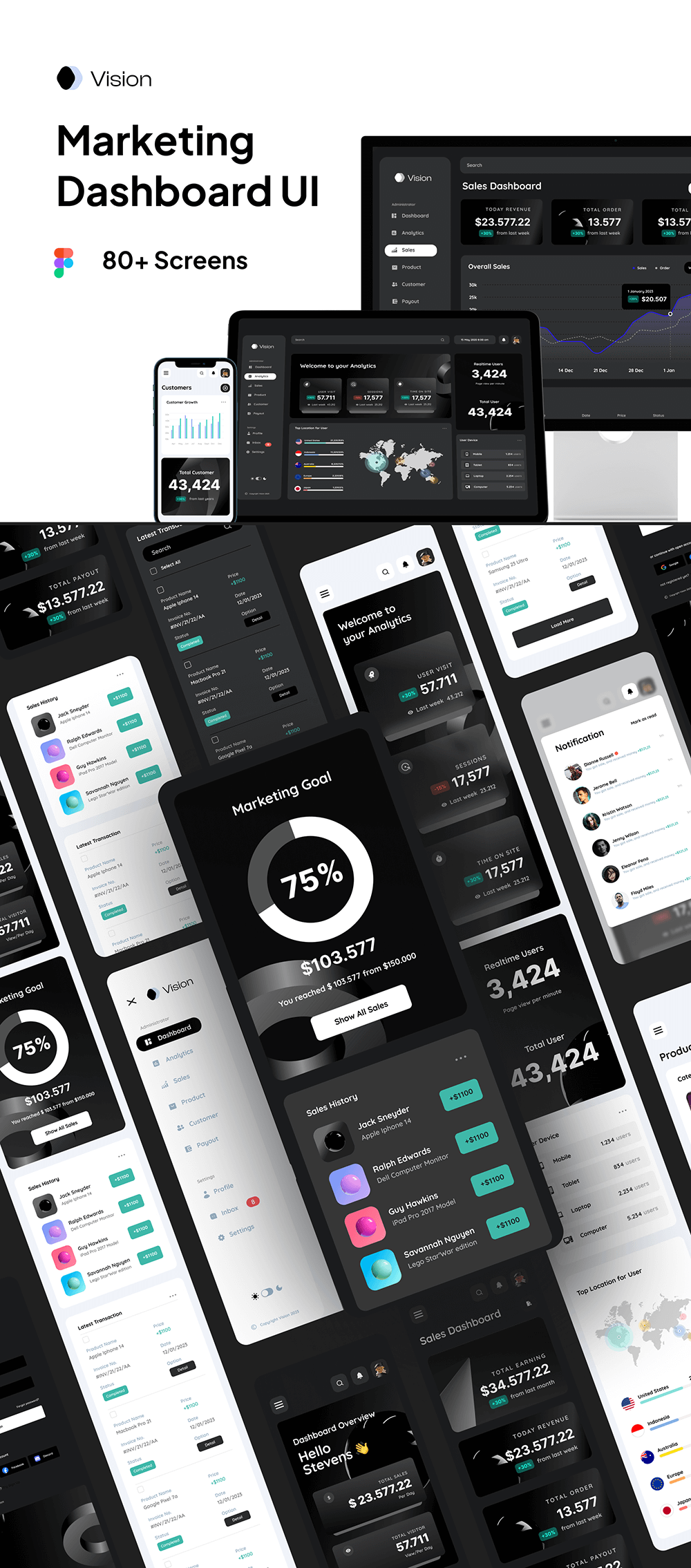 营销仪表盘UI设计套件 APP UI sucaiwan.com