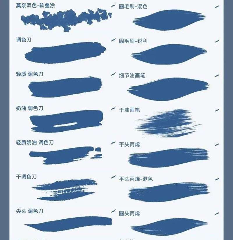 34个真实油画质感的Procreate笔刷 笔刷资源 sucaiwan.com