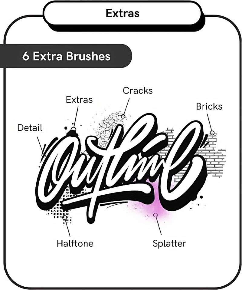 Procreate创意轮廓线条笔刷 笔刷资源 sucaiwan.com