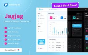 医疗健康仪表盘UI套件 Jagjag – Medical Health Dashboard UI Kits