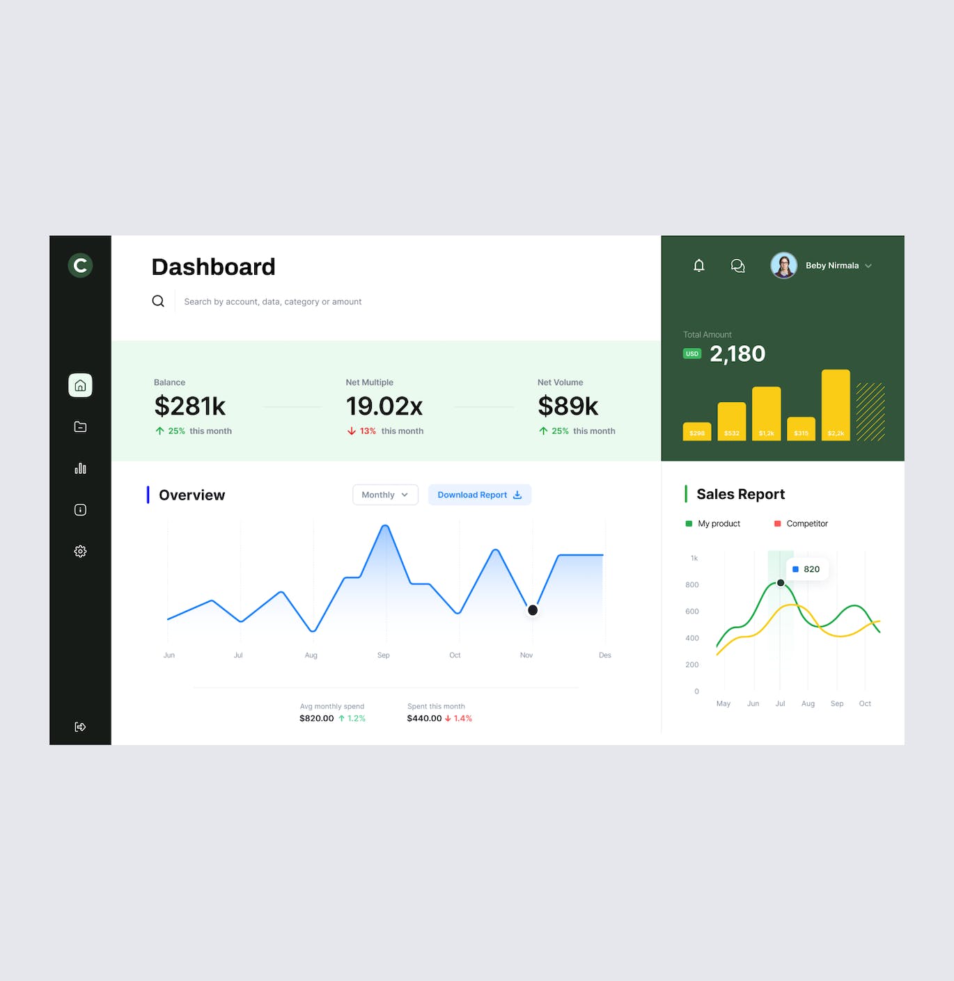 财务仪表盘设计模板 Coca – Finance Dashboard APP UI sucaiwan.com