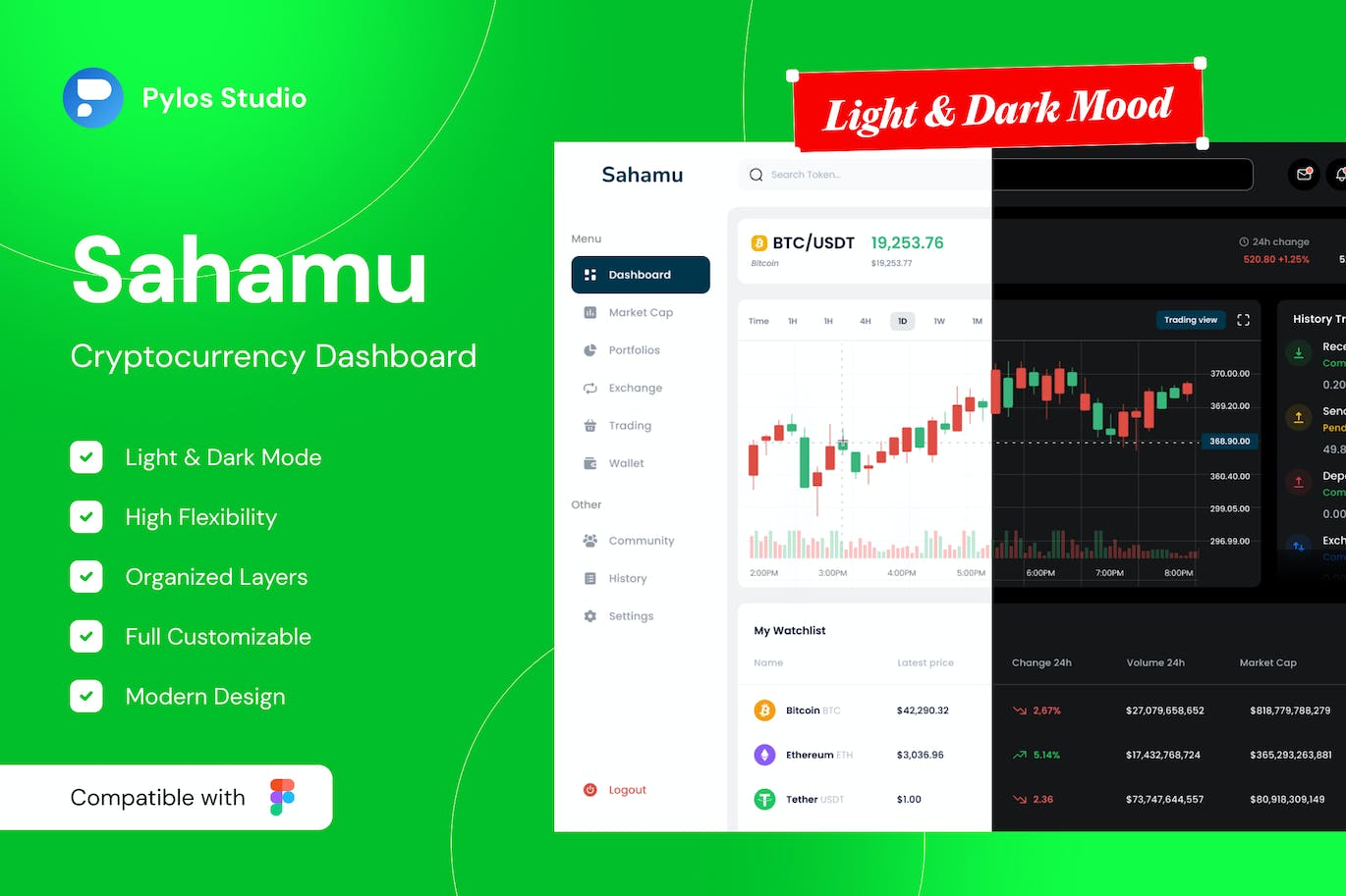 加密货币仪表盘UI套件 Sahamu – Cryptocurrency Dashboard UI Kits APP UI sucaiwan.com
