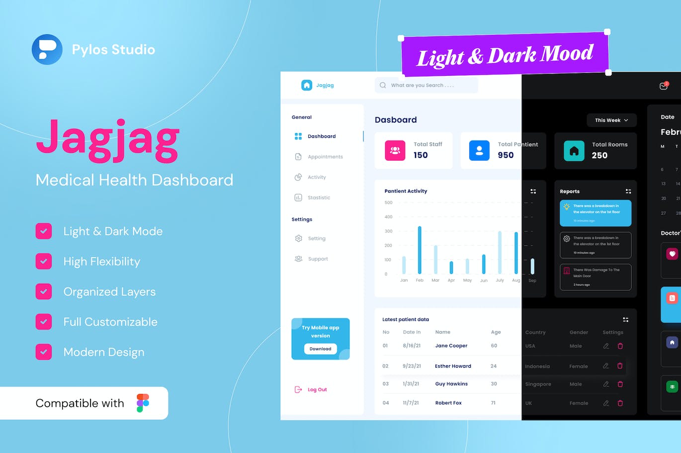 医疗健康仪表盘UI套件 Jagjag – Medical Health Dashboard UI Kits APP UI sucaiwan.com