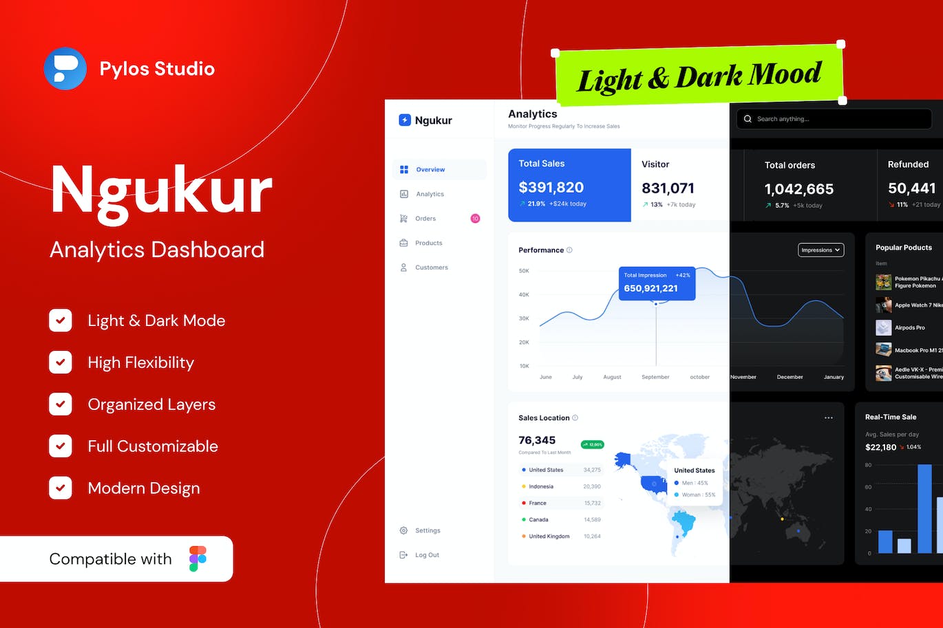 数据分析仪表盘UI套件 Ngukur – Analytics Dashboard UI Kits APP UI sucaiwan.com
