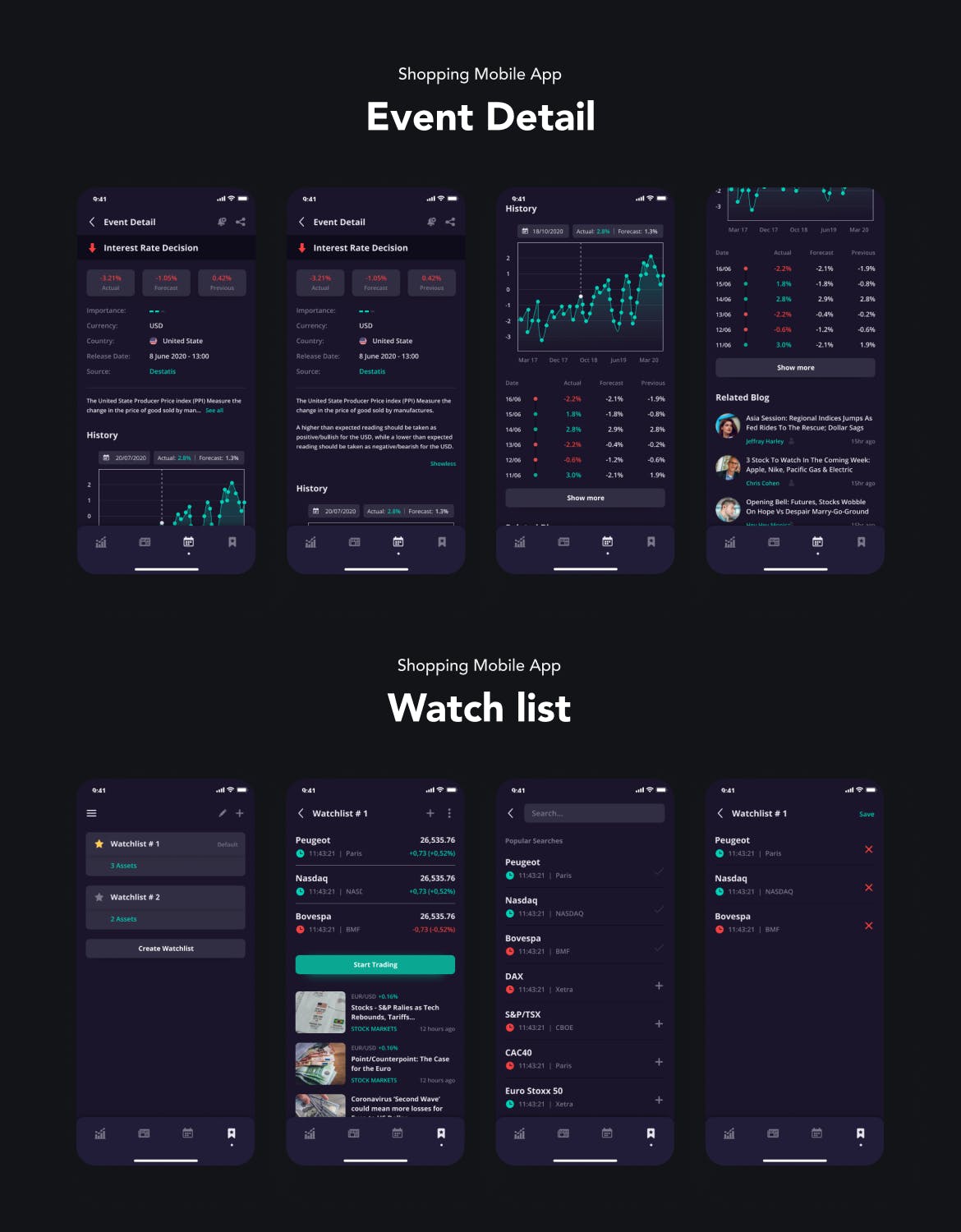股票市场App应用程序界面设计UI套件模板 Stok – Stock Market App UI Kit APP UI sucaiwan.com