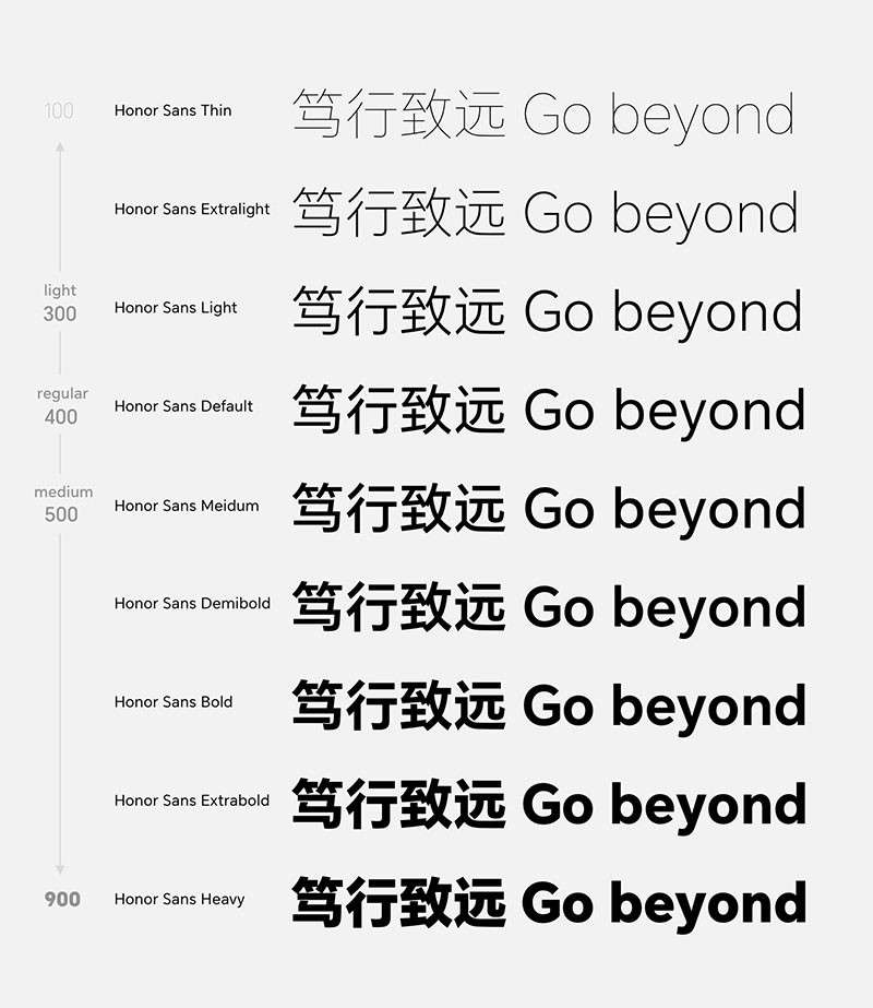 全新荣耀免费可商用字体 HONOR Sans 设计素材 sucaiwan.com