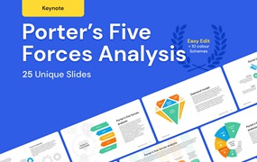 波特五力分析&波特钻石模型演示文稿Keynote模板 Porter’s Five Forces and Diamond model Keynote