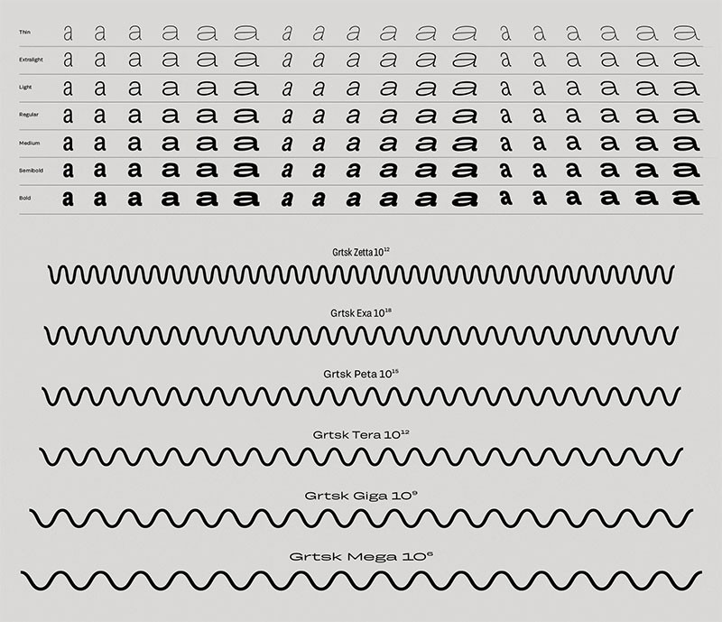 Grtsk时尚英文可变字体完整版 设计素材 sucaiwan.com