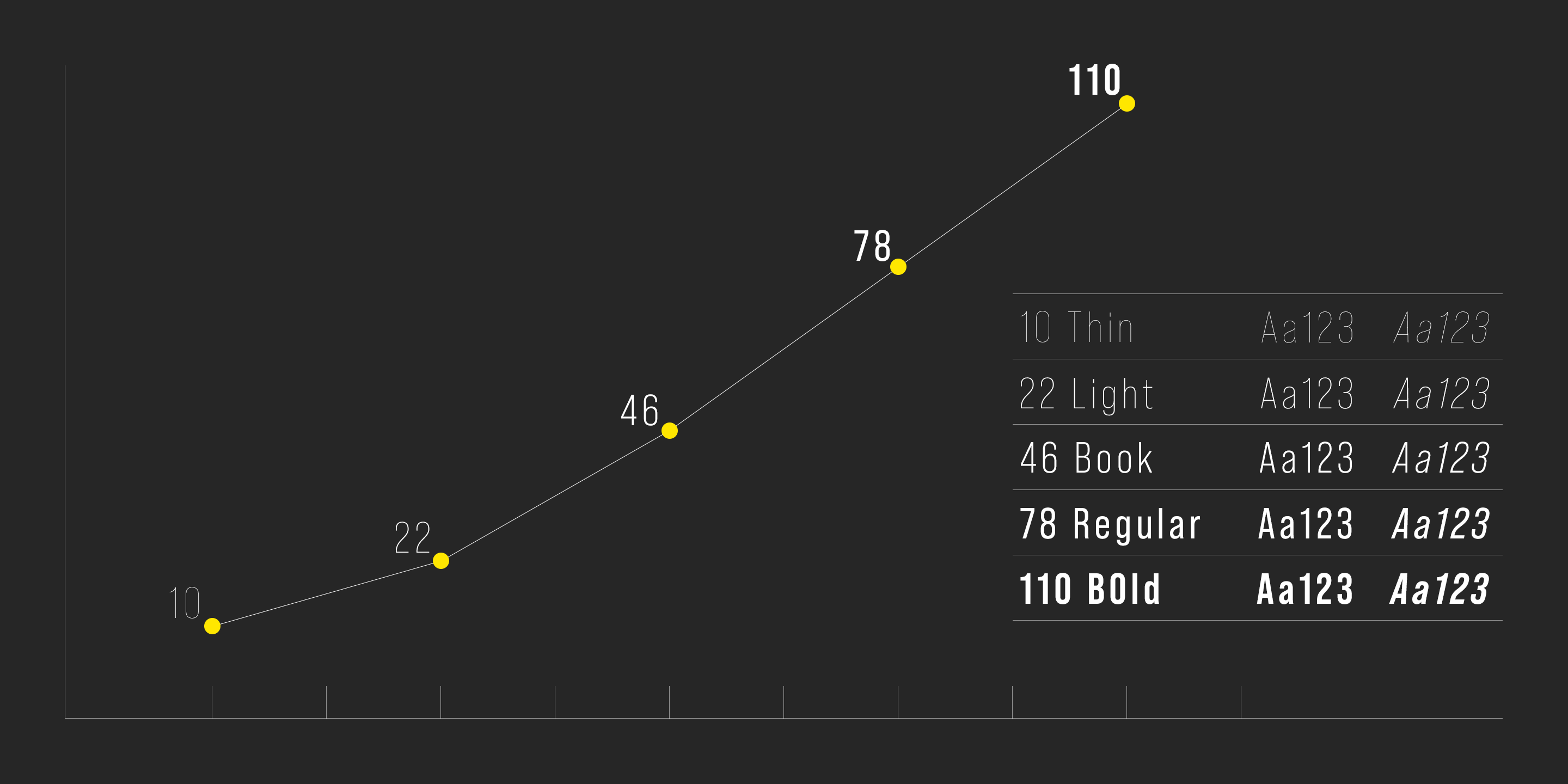 Bebas Neue Pro英文字体完整版 设计素材 sucaiwan.com