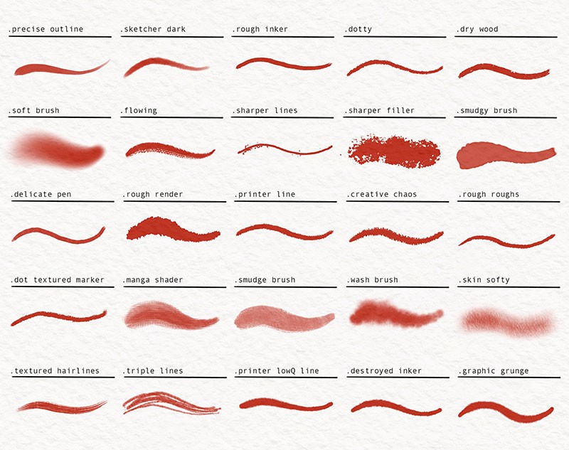 104个动漫素描纹理Procreate笔刷套装 笔刷资源 sucaiwan.com