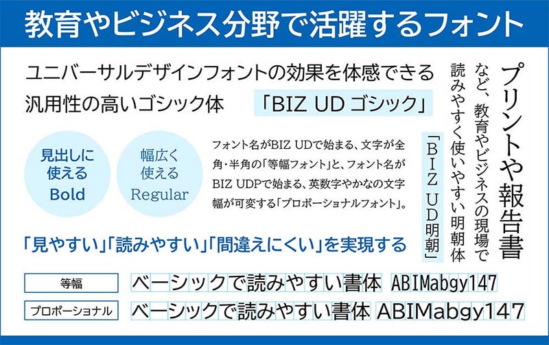2022年上半年11款可商用日文字体合集 设计素材 sucaiwan.com