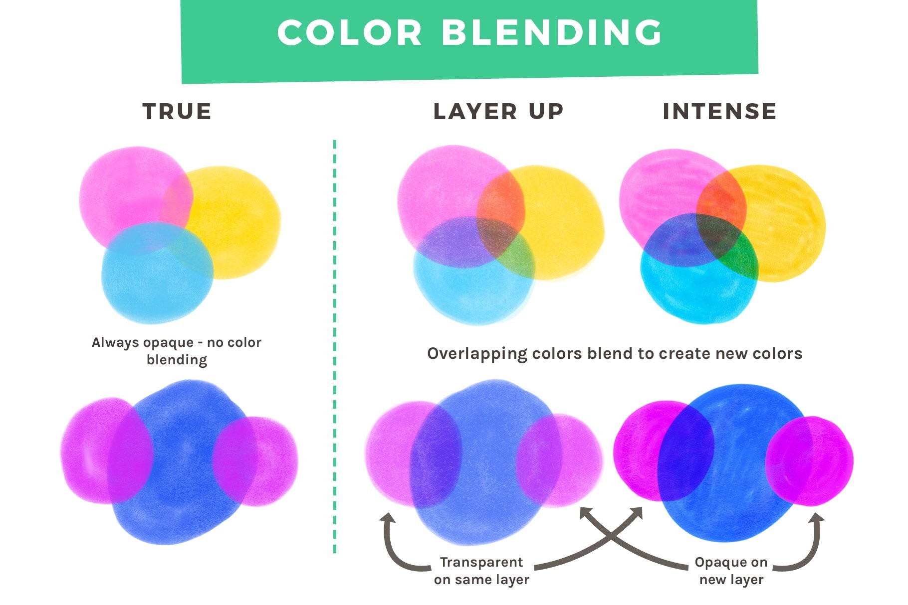 超棒的马克笔效果Procreate画笔 笔刷资源 sucaiwan.com