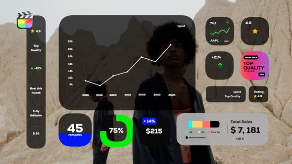 FCPX插件：11个苹果极简风格企业标注图表动画标题信息图表 Infographics . sucaiwan.com