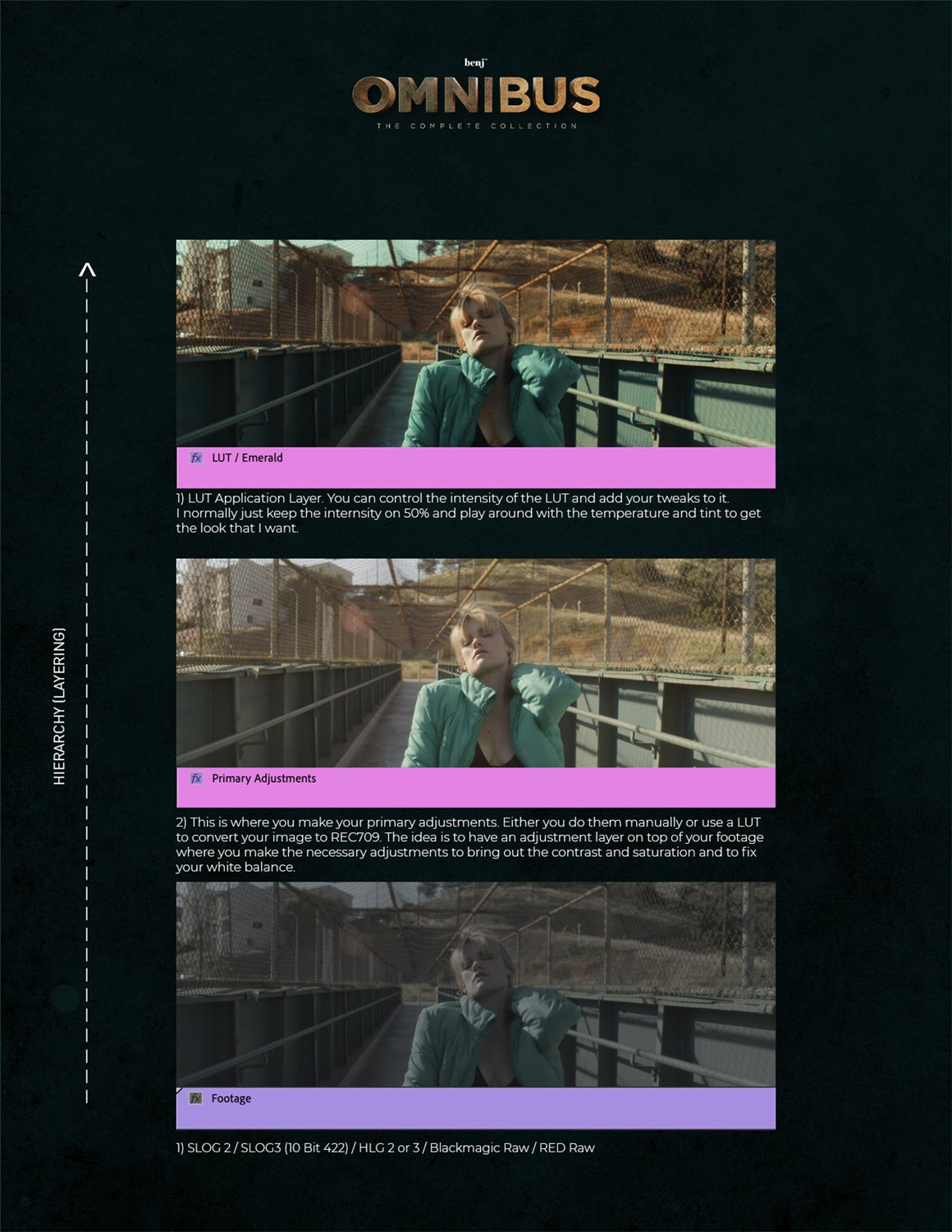 本杰维尔INS网红复古黄绿青调电影感人文扫街LUT调色预设 Benj Villena Omnibus LUTs Pack 插件预设 sucaiwan.com