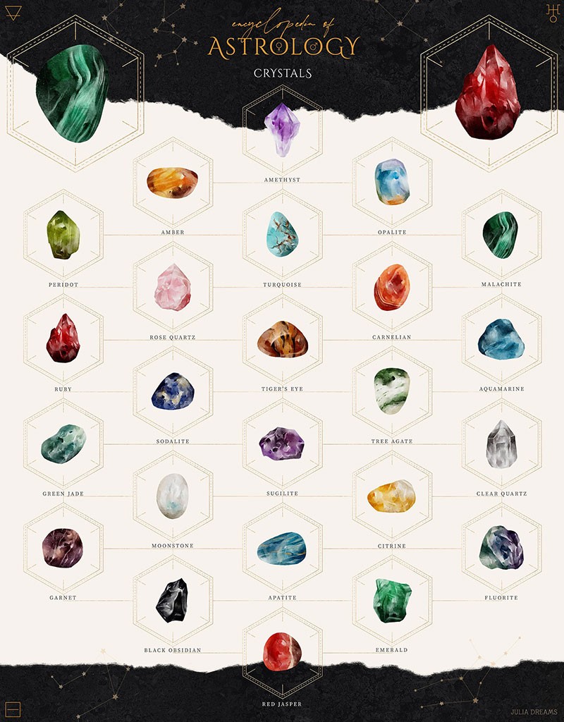 200+占星术的百科全书矢量素材，AI PNG格式 图片素材 sucaiwan.com