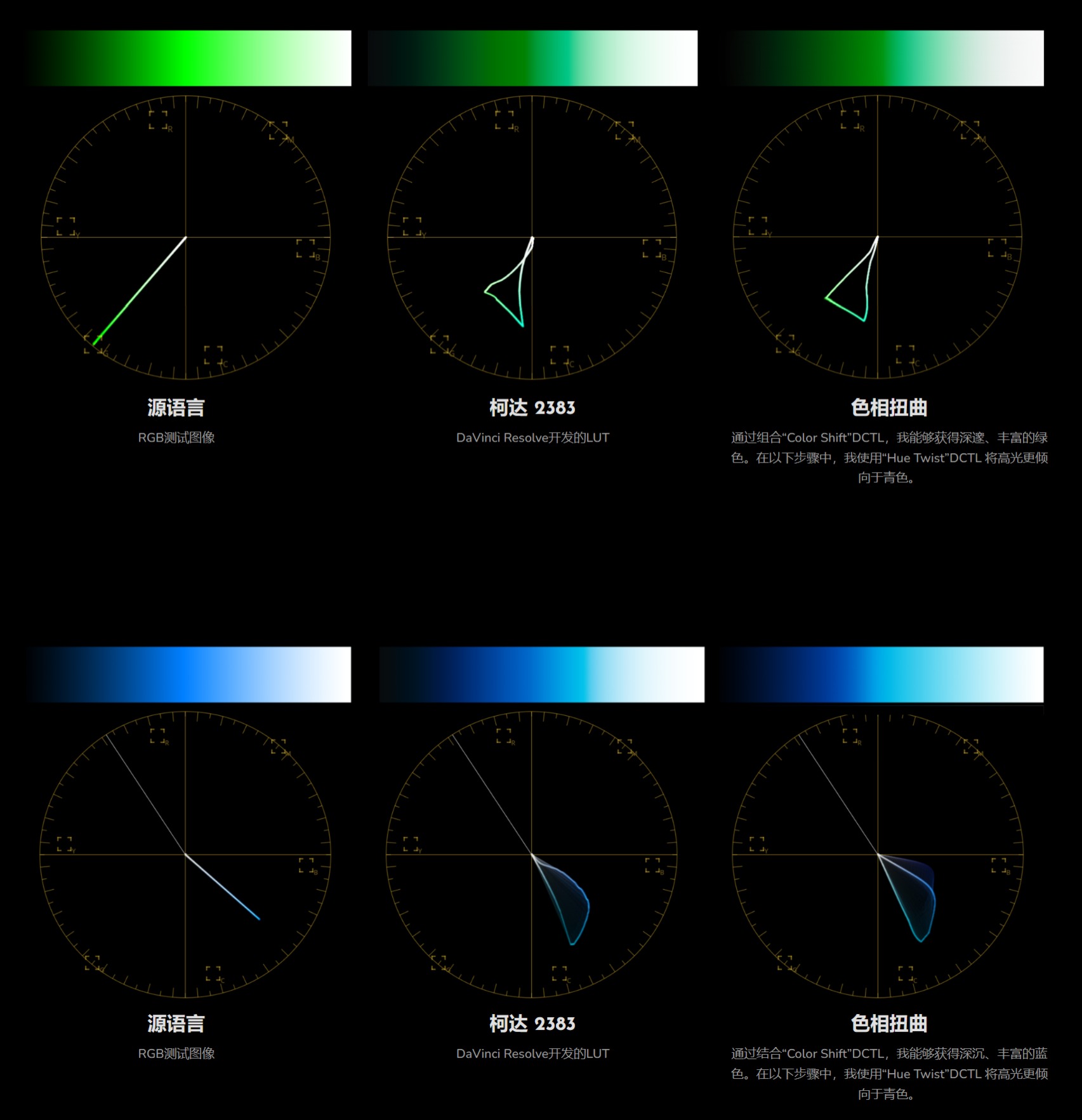 Mononodes - HUE TWIST DCTLS 创意胶片特性色相偏移DCTL达芬奇调色插件 插件预设 第4张-素材湾丨精选海外优质设计素材资源 Mononodes - HUE TWIST DCTLS 创意胶片特性色相偏移DCTL达芬奇调色插件 插件预设 sucaiwan.com